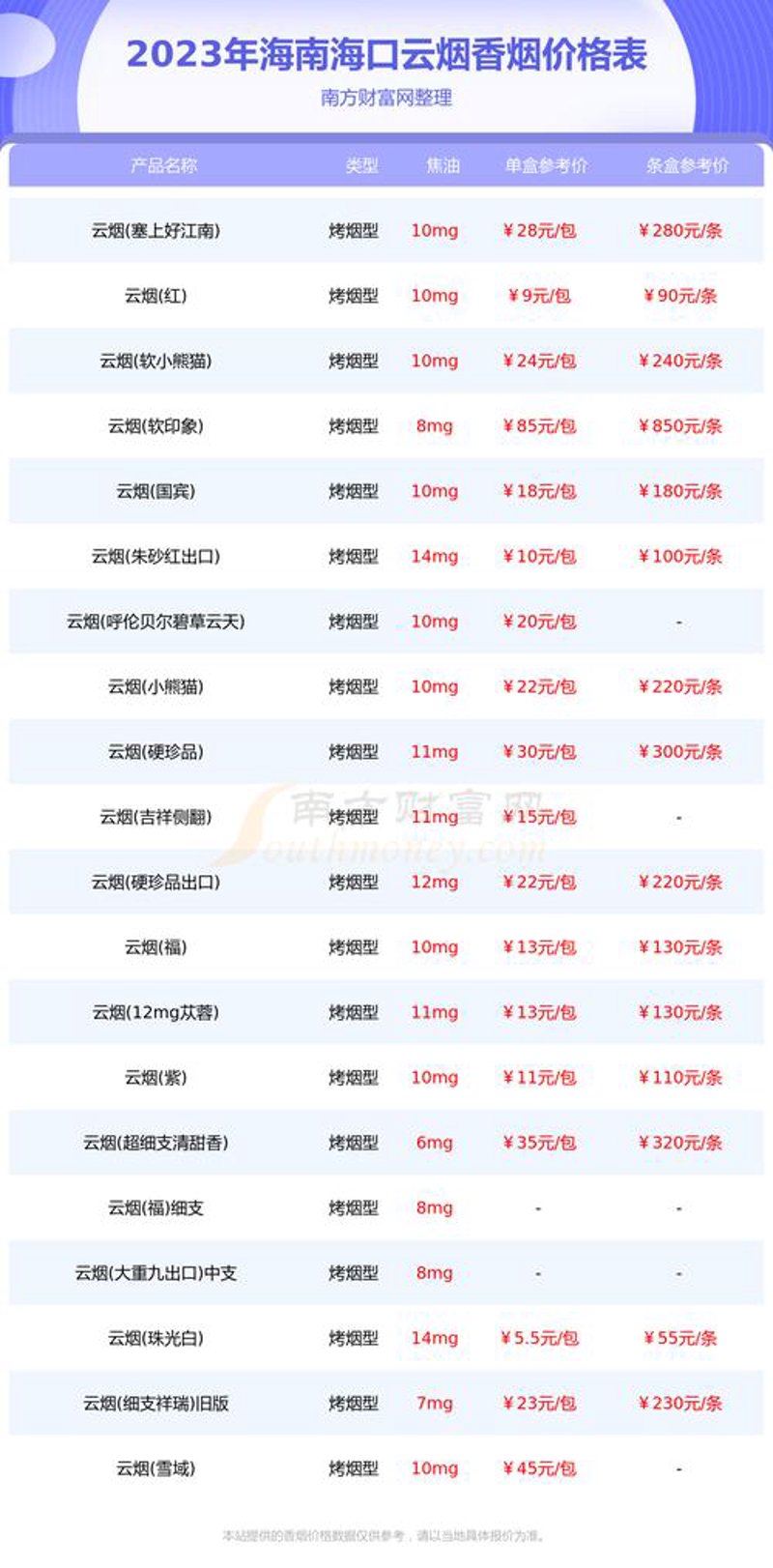 构建企业门户：网站设计与建设的五大技巧
